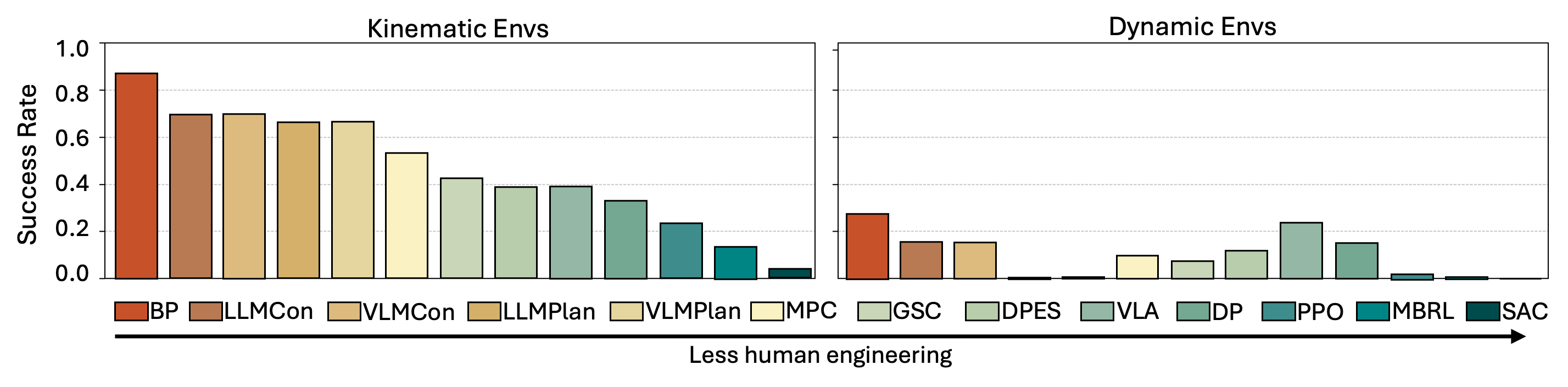 Benchmark results