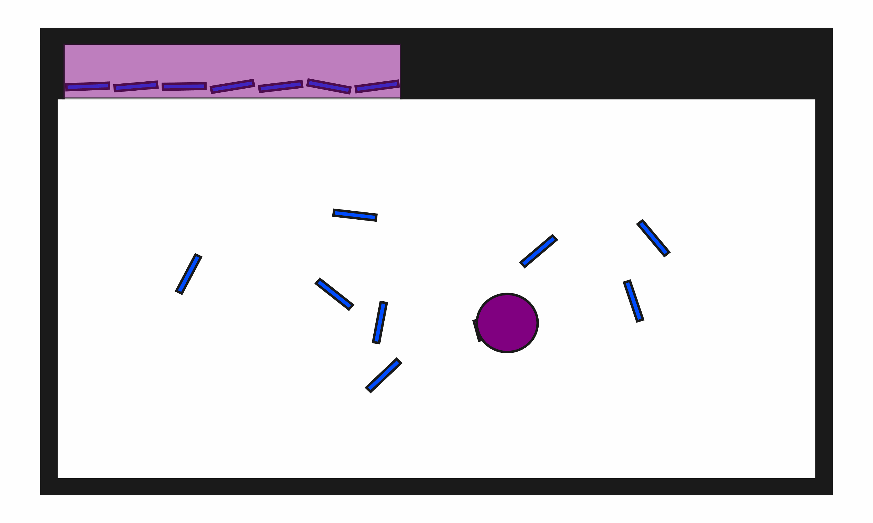 Environment demonstration