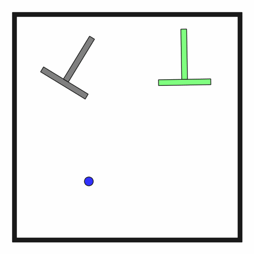 Environment demonstration