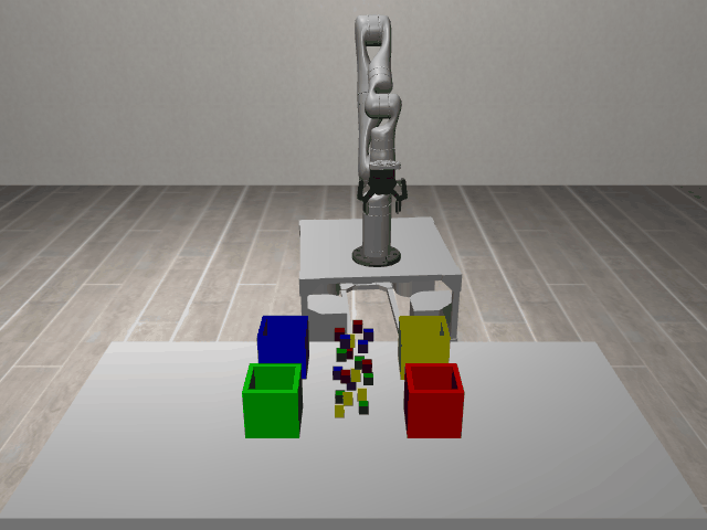 Initial State Distribution