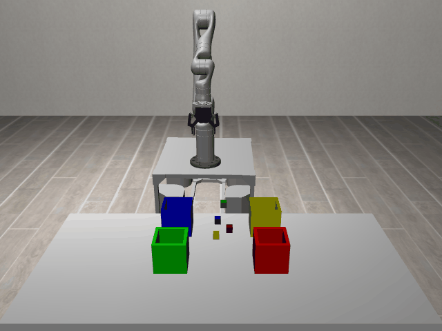 Initial State Distribution