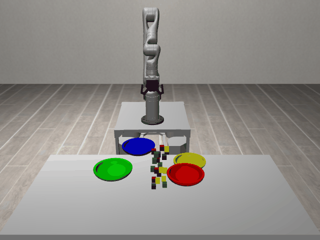 Random Action Behavior